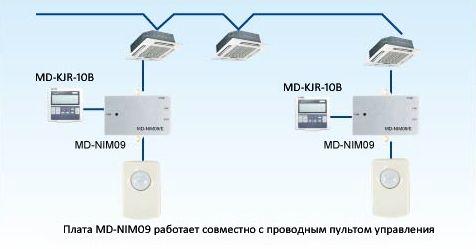 Функциональная схема системы кондиционирования