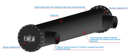 теплообменник с новой конструкцией