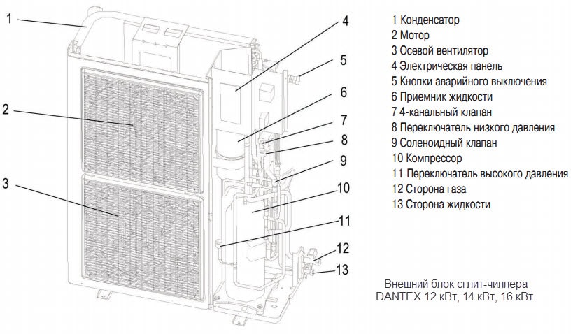 Картинка Внешний блок чиллера DANTEX производительность 10 кВт