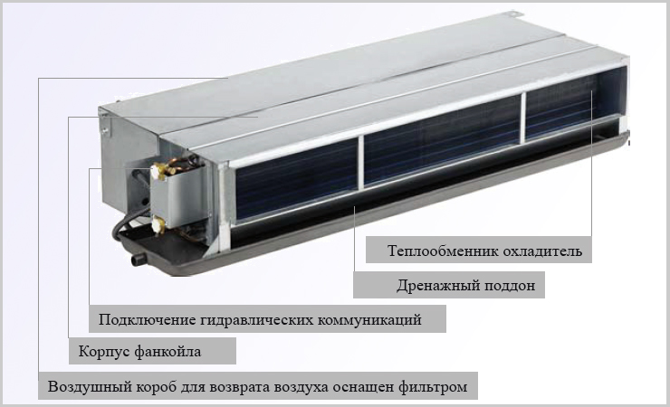 канальные фанкойлы Dantex 3-его поколения