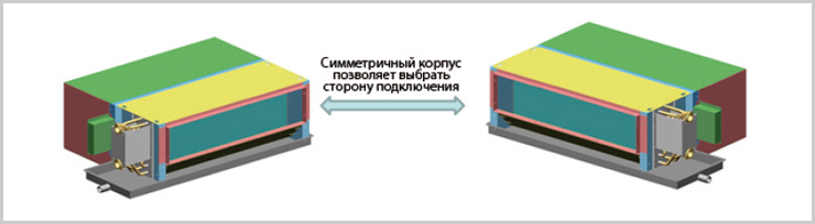 Фанкойлы имеют возможность подключения воздуховодов с помощью фланцев