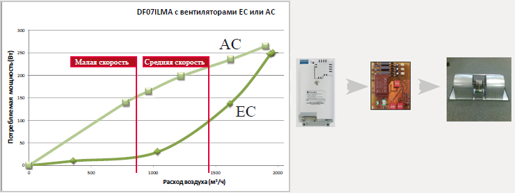 фанкойлы dantex ilma - ilmo