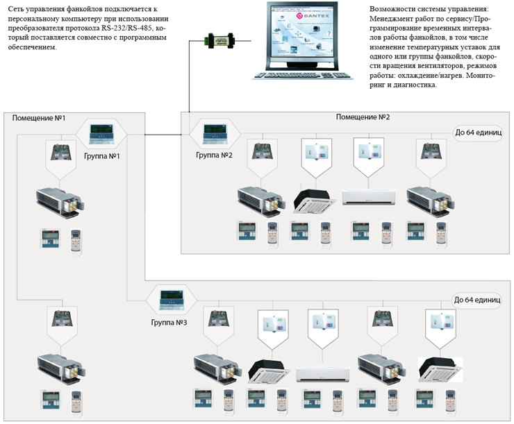 фанкойлы Dantex обновление модельного ряда