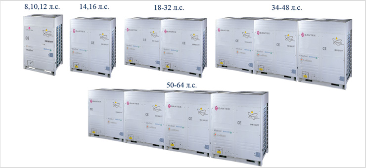 vrf мультизональные системы модельный ряд наружных блоков