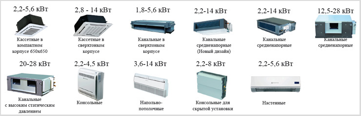 vrf мультизональные системы модельный ряд внутренних блоков