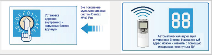 vrf мультизональные системы автоматическая адресация