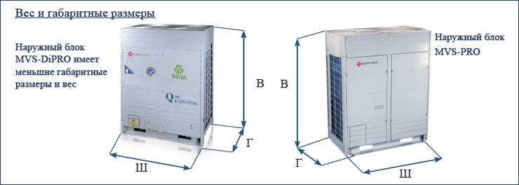 vrf мультизональные системы - сравнение габаритных размеров