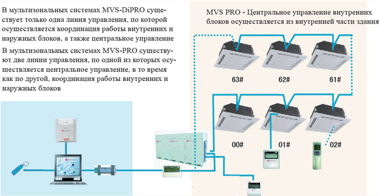 Схема vrf системы