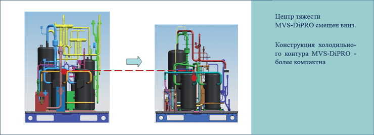 vrf мультизональные системы - устройство холодильного контура