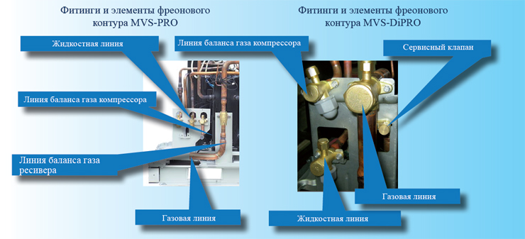 vrf мультизональные системы - фитинги магистралей