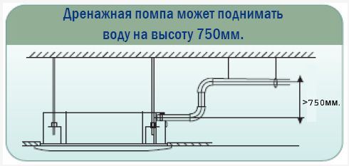 Высота подъема конденсата кассетным фанкойлом Dantex