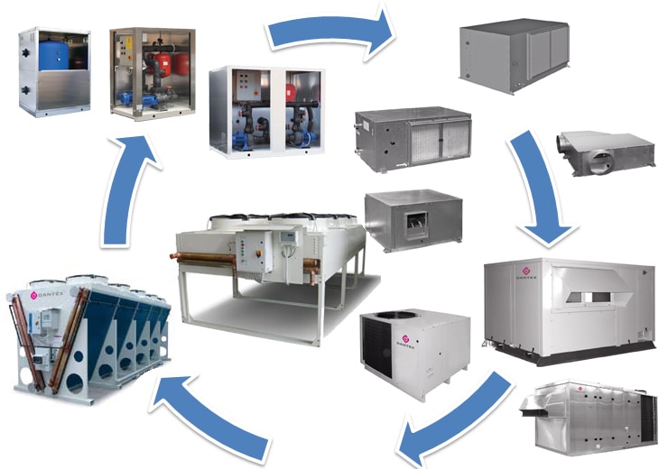 чиллеры, компрессорно-конденсаторные блоки, крышные кондиционеры