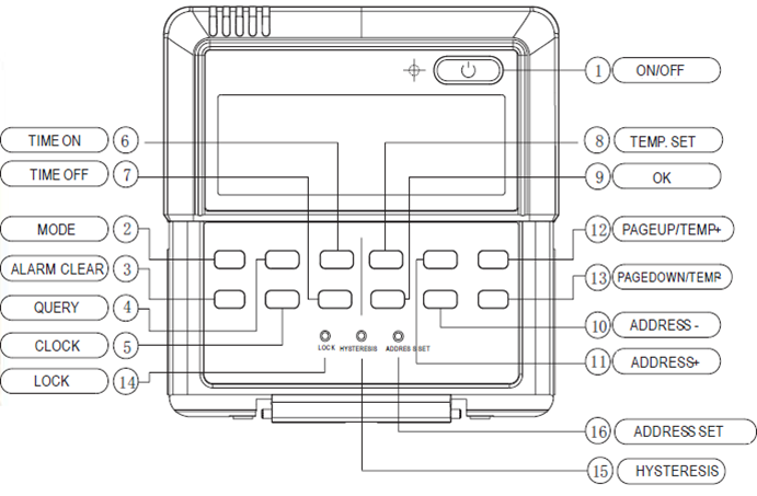 Пульт чиллера