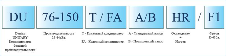 модельный ряд кондиционеров большой производительности