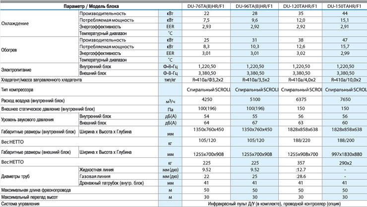 технические характеристики кондиционеров