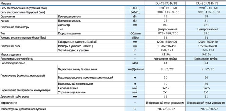 Характеристика a10. Рефрижератор Элинж с2 характеристики. Ошибки рефрижератора Элинж. Коды ошибок рефрижератора Элинж. Элинж с2 ошибки рефрижератор.