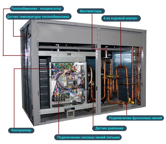 конструкция компрессорно-конденсаторных блоков