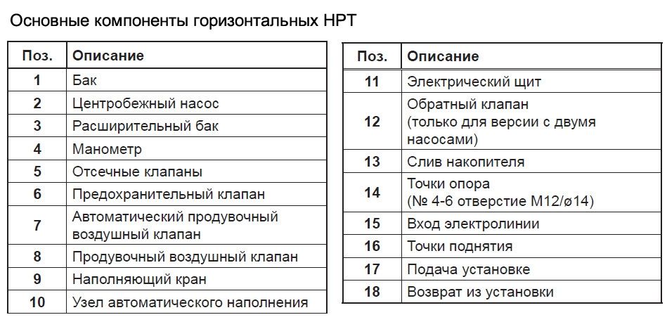 Основные компоненты горизонтальных НРТ