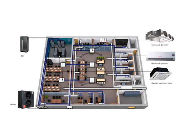 Кондиционеры для отопления дома