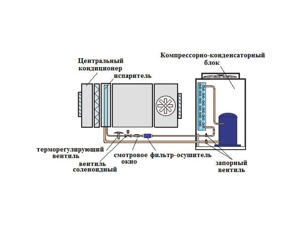 Компрессорно-конденсаторные блоки: схемы подключения