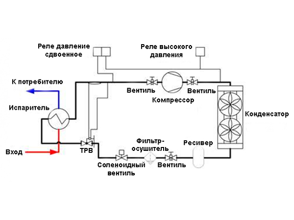 Принцип работы чиллера