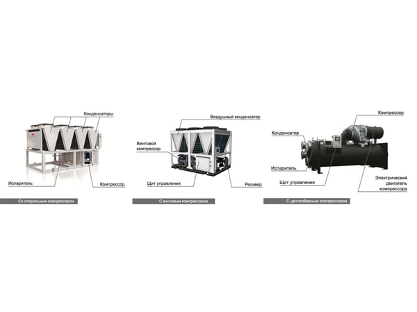 Компрессоры для чиллеров