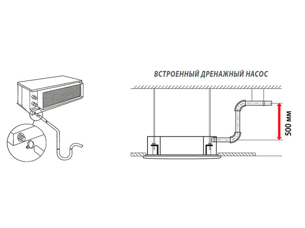 Дренаж для фанкойла 
