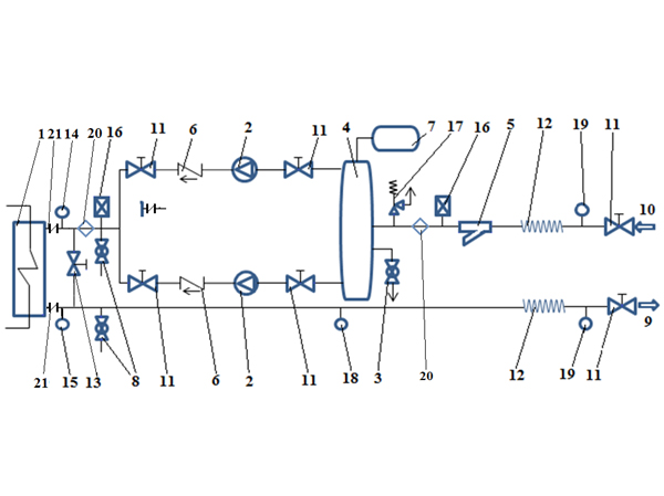 Обвязка чиллера