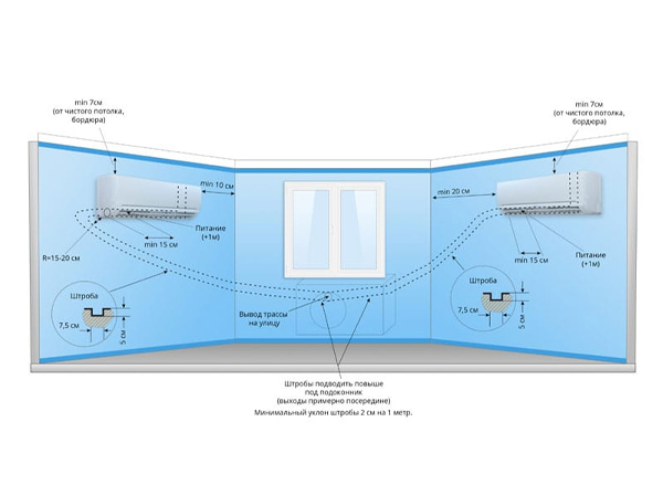 Трасса для кондиционера