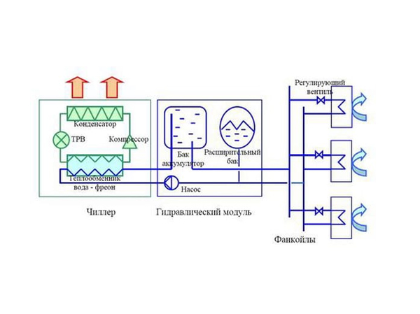Принцип работы фанкойла