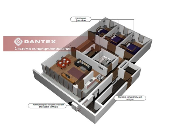 Инновационные технологии мини-сплит чиллеров DANTEX