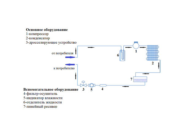 Обвязка компрессорно-конденсаторного блока