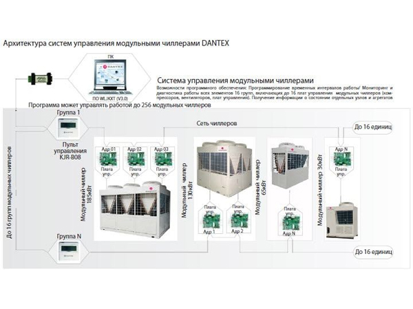 Кибернетика DANTEX