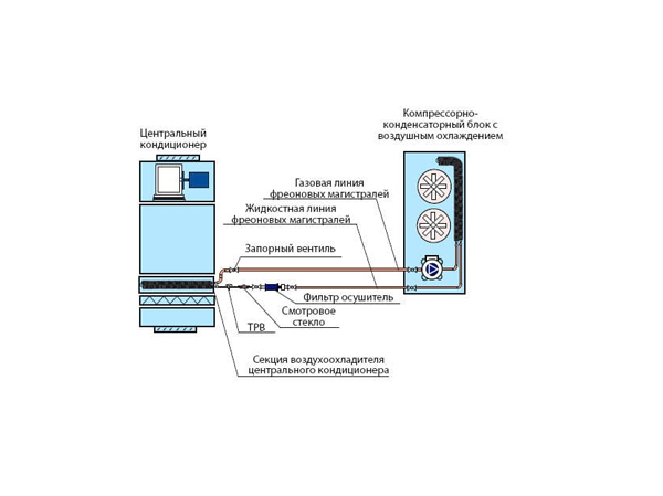 Принцип работы ККБ