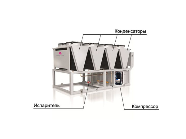 Конденсаторы чиллеров