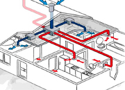 Вентиляционные системы