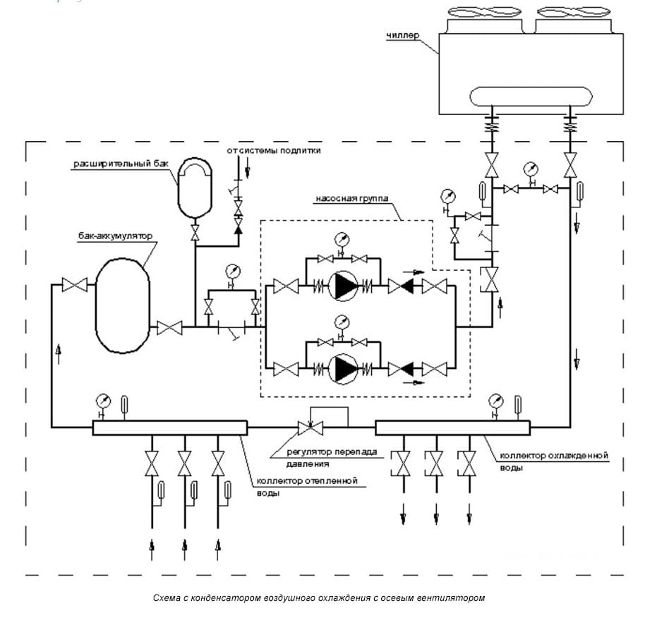 Схема подключения чиллера