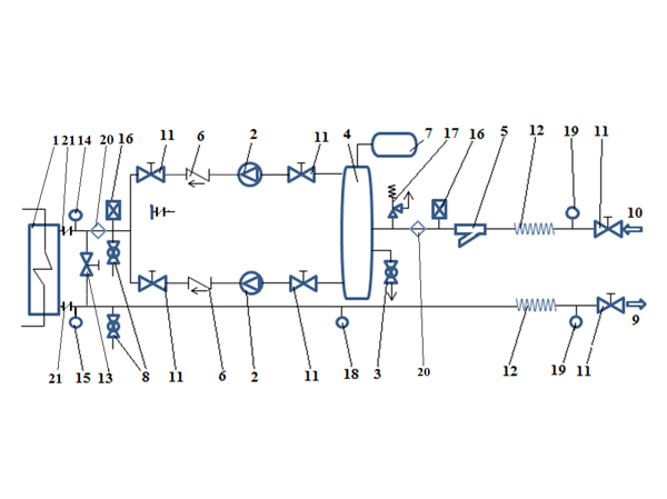 Обвязка гидромодуля