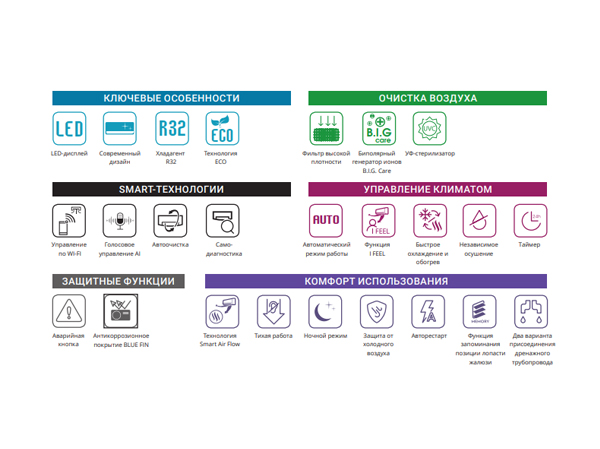 Основные режимы и функции современных кондиционеров