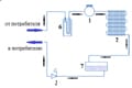 Обвязка компрессорно-конденсаторного блока