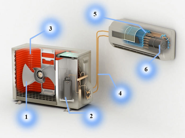 Причины перегрева компрессора в кондиционерах