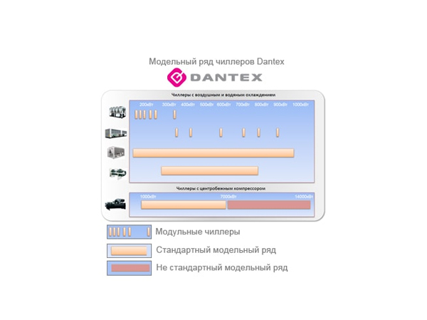 Что выбрать – кондиционеры с водяным охлаждением конденсатора или систему чиллер-фанкойл?