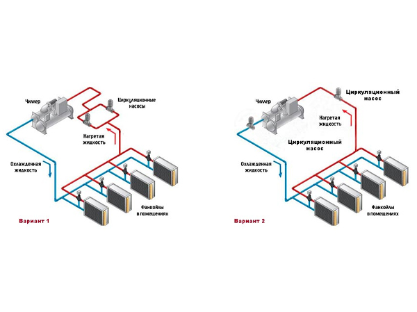 Чиллеры двухнасосные