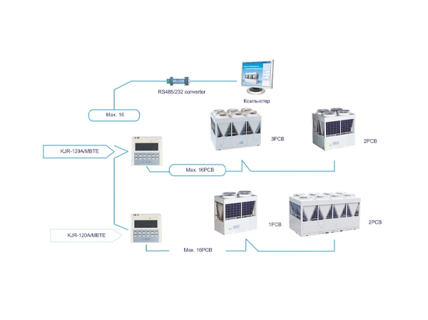 Управление чиллером