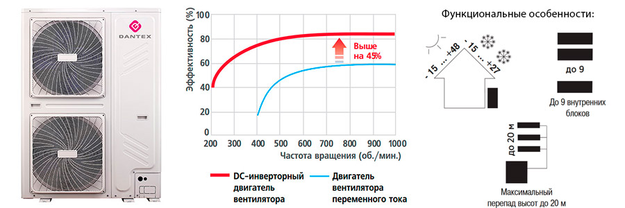 Наружный блок серии MVS mini DC