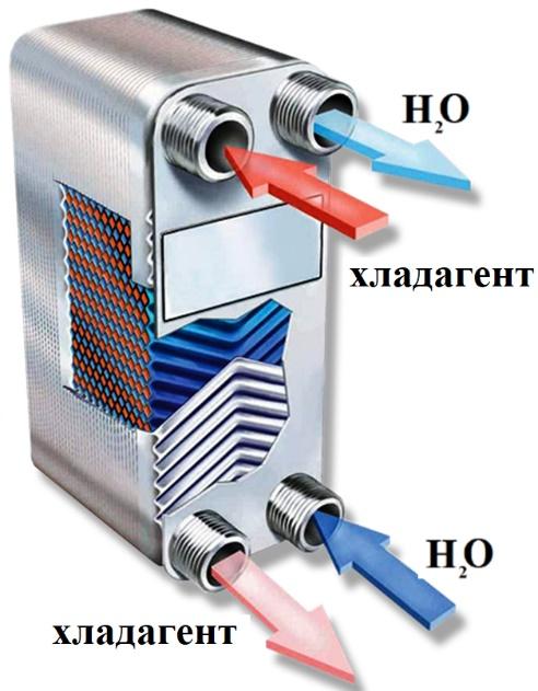 Пластинчатый паяный