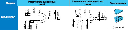 Схема разветвителя