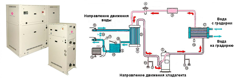 Схема чиллера с воздушным охлаждением конденсатора