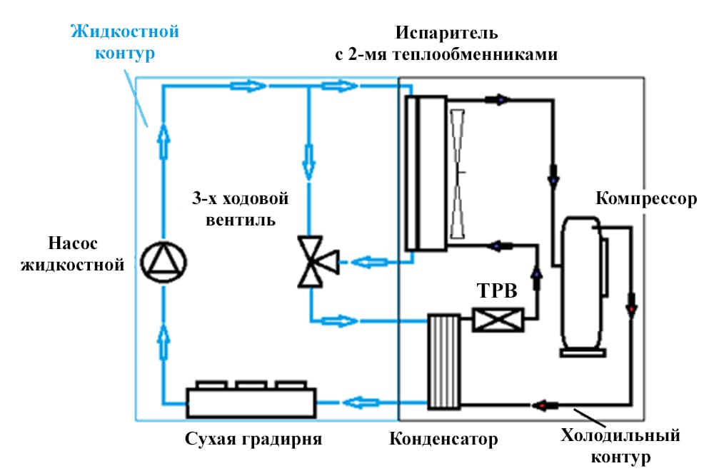 функция фрикулинга