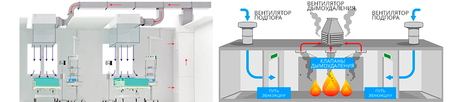 Аварийная вентиляция